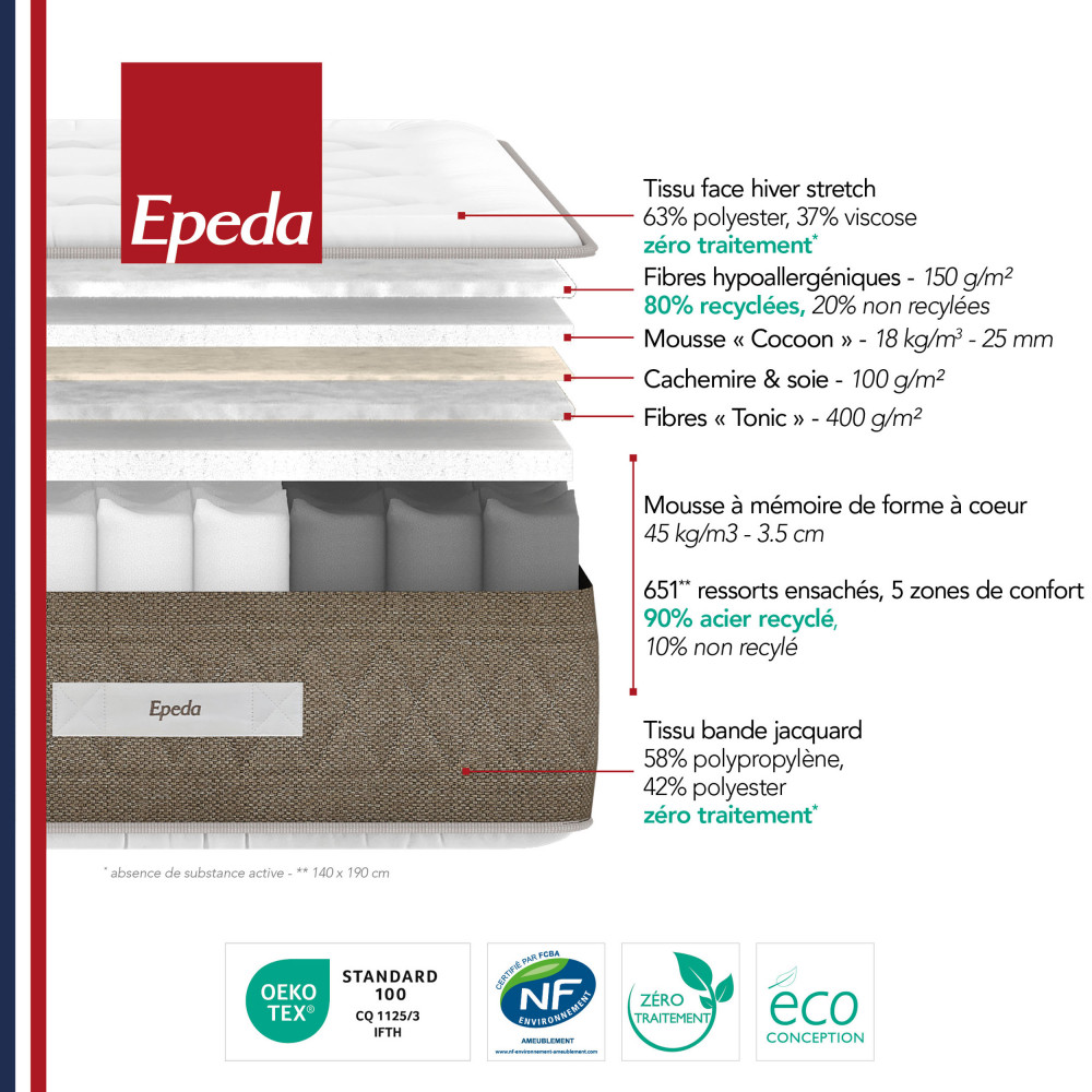 Matelas 100% ressorts à mémoire de forme, épaisseur 28cm, accueil moelleux  Epéda - NÉRÉIDE