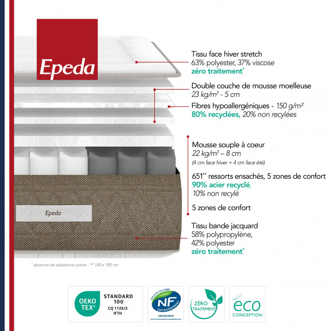 Allégoria - Matelas 100% ressorts, épaisseur 29cm, accueil moelleux