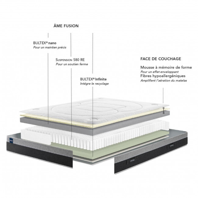 Astrion - Matelas à ressorts mousse mémoire de forme, accueil enveloppant