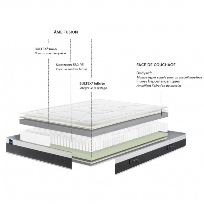 Lunar - Matelas à ressorts, accueil moelleux