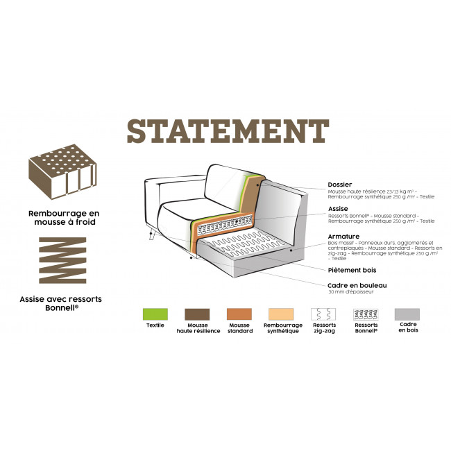 Canapé d'angle droit velours Statement
